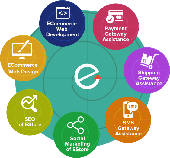 E-Commerce website Design